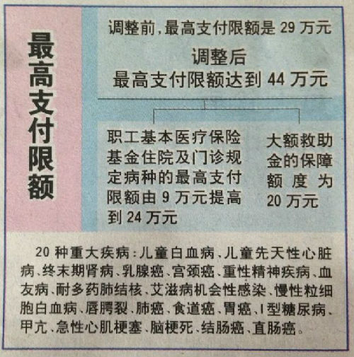 衢州济南医保卡怎么报销(济南医保卡怎么报销住院费用)