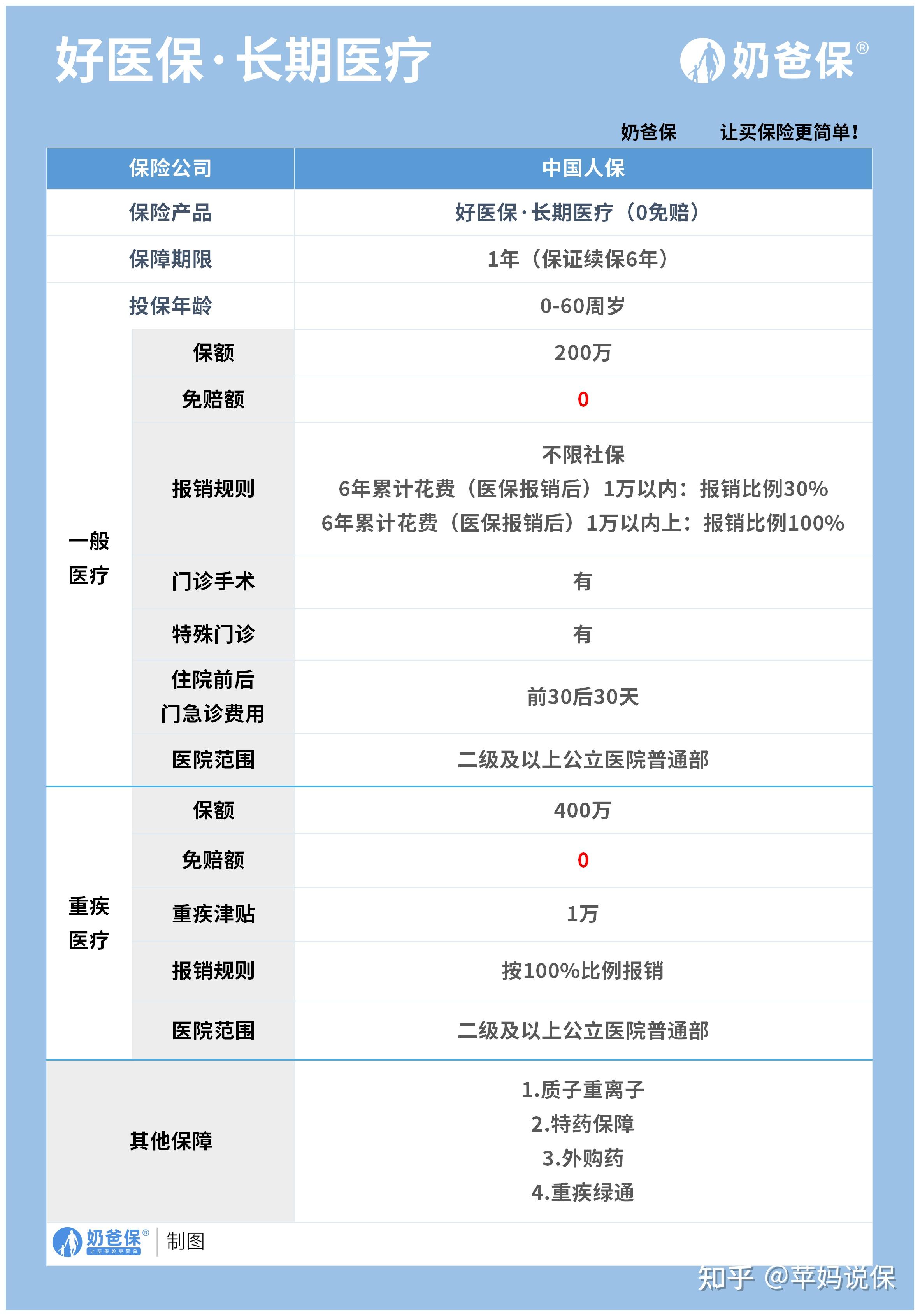 衢州医保卡提现方法支付宝(医保卡怎么在支付宝提现)