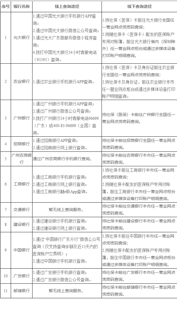 衢州广州医保卡的钱怎么取出来(广州医保账户余额可以取出来吗)