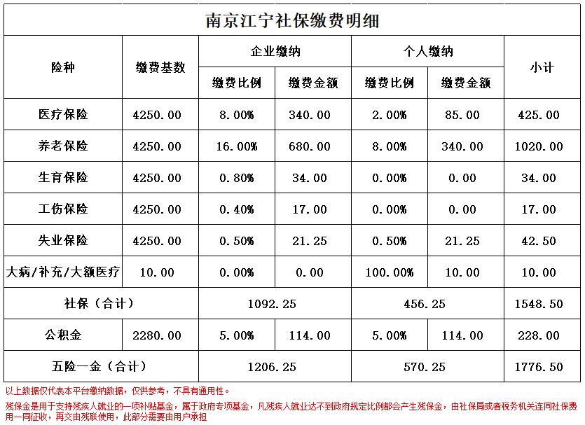 衢州南京医保卡余额转到异地怎么转(谁能提供南京医保卡的钱怎么转到别的城市？)