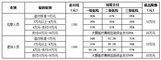 衢州医保卡里的现金如何使用(谁能提供医保卡现金支付是什么意思？)