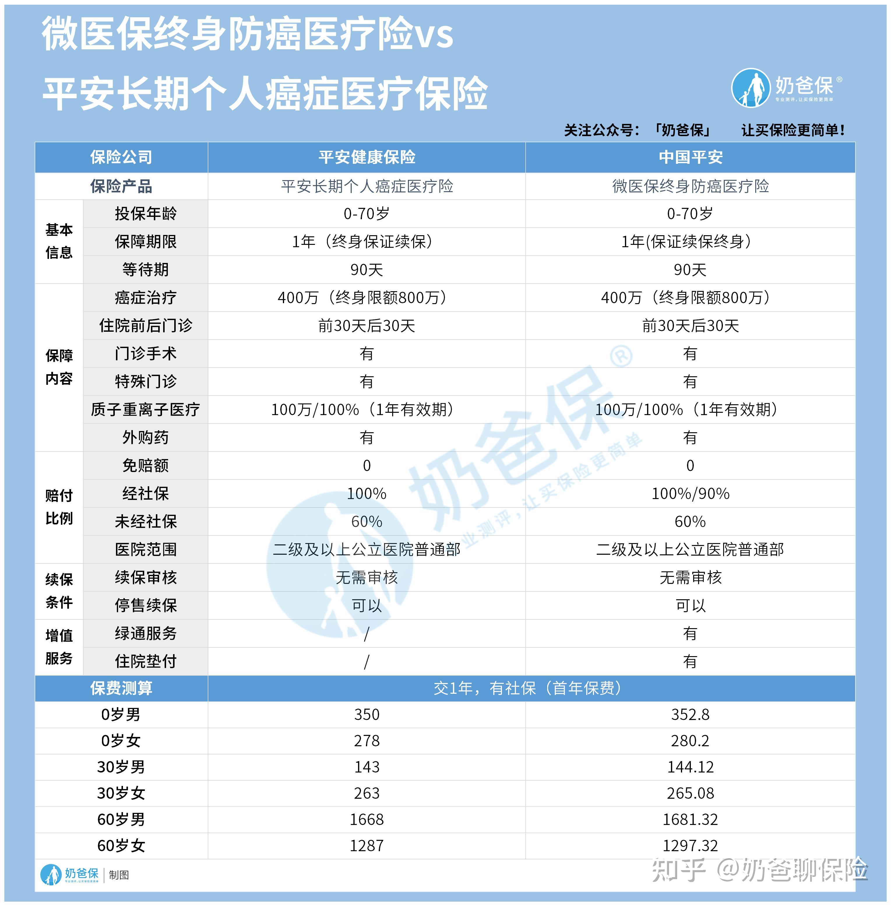 衢州医保卡提现套取中介(谁能提供医保卡提现骗局？)