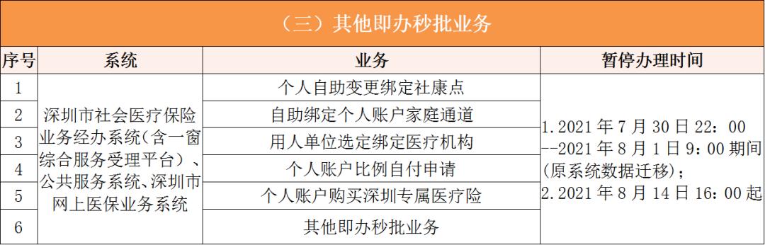 衢州深圳医保卡提取现金方法(谁能提供深圳医保卡里的钱怎么取现？)