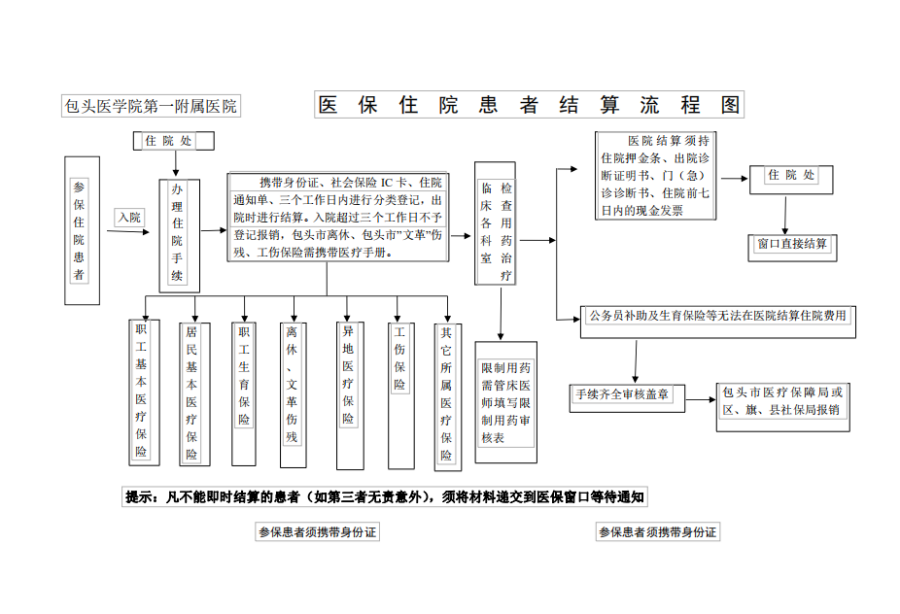 衢州独家分享医保卡取现金流程图的渠道(找谁办理衢州医保卡取现金流程图唯欣qw413612助君取出？)