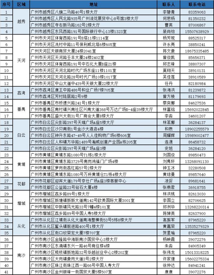 衢州独家分享广州医保卡换现金联系方式的渠道(找谁办理衢州广州医保卡换领和补发在什么地址？)