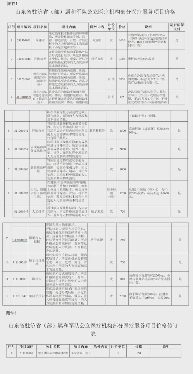 衢州独家分享山东医保卡最新政策的渠道(找谁办理衢州山东省医保卡报销政策？)