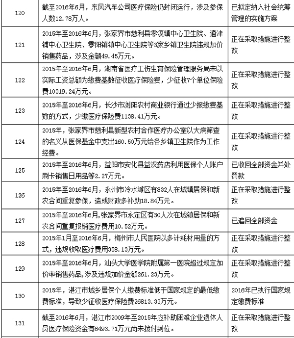衢州最新个人医保套取现金技巧方法分析(最方便真实的衢州个人医保套取现金技巧
方法)