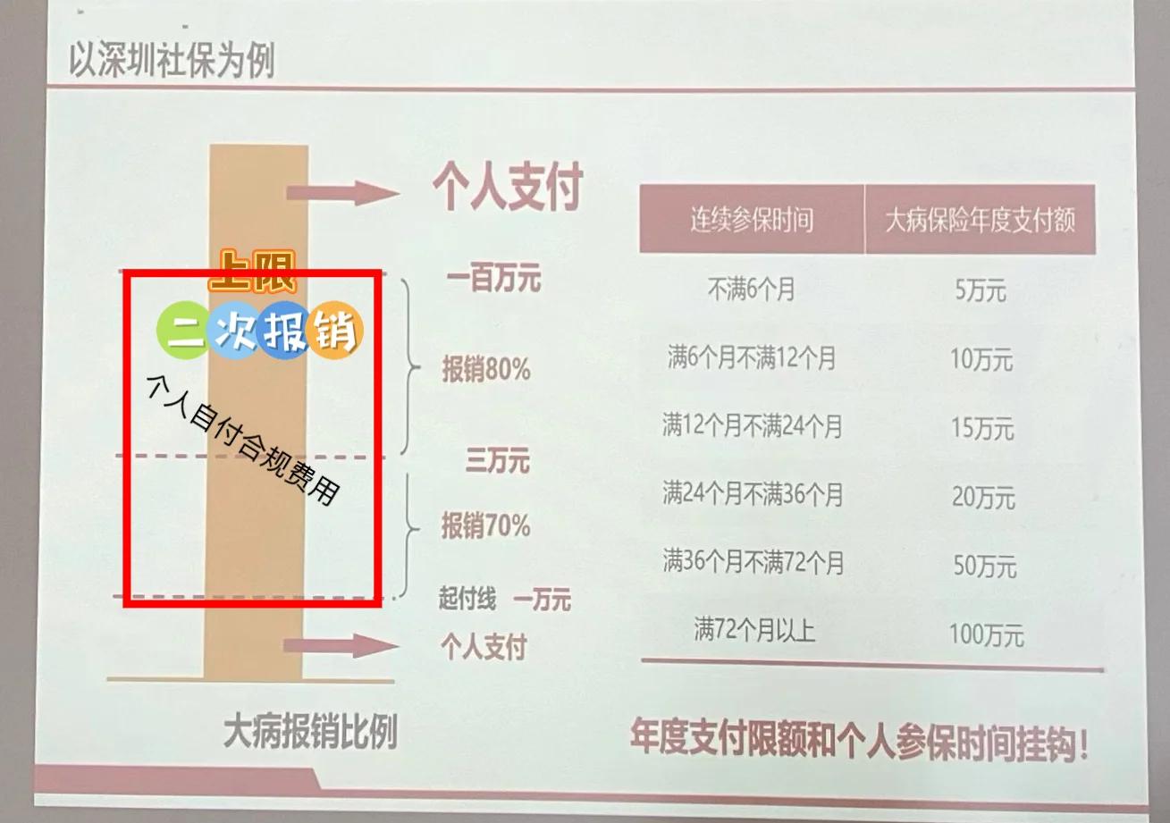 衢州最新深圳医保报销多久到账方法分析(最方便真实的衢州深圳医保报销流程2020方法)