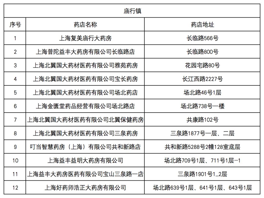衢州最新去药店直接说套医保卡方法分析(最方便真实的衢州什么药店愿意给你套医保卡方法)
