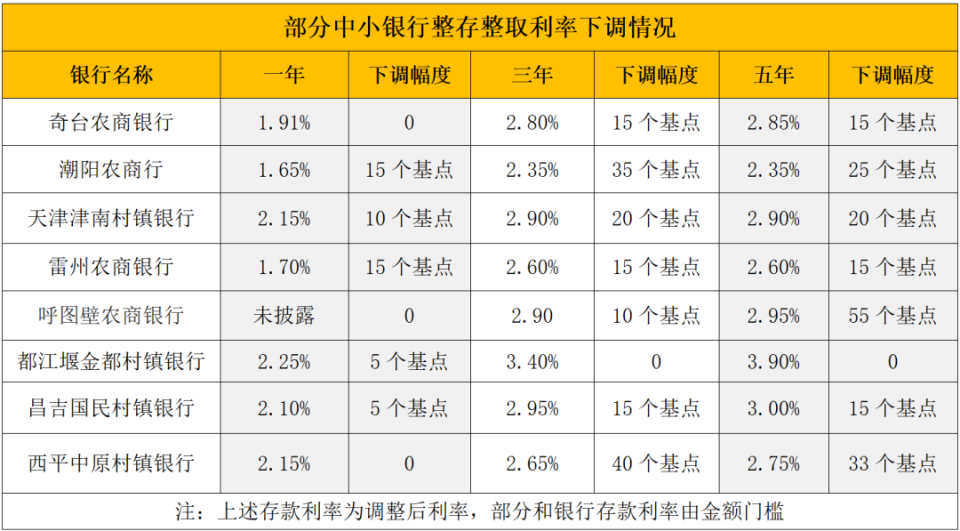 衢州最新亿联银行6%存款规则方法分析(最方便真实的衢州亿联银行的存款利息是多少方法)