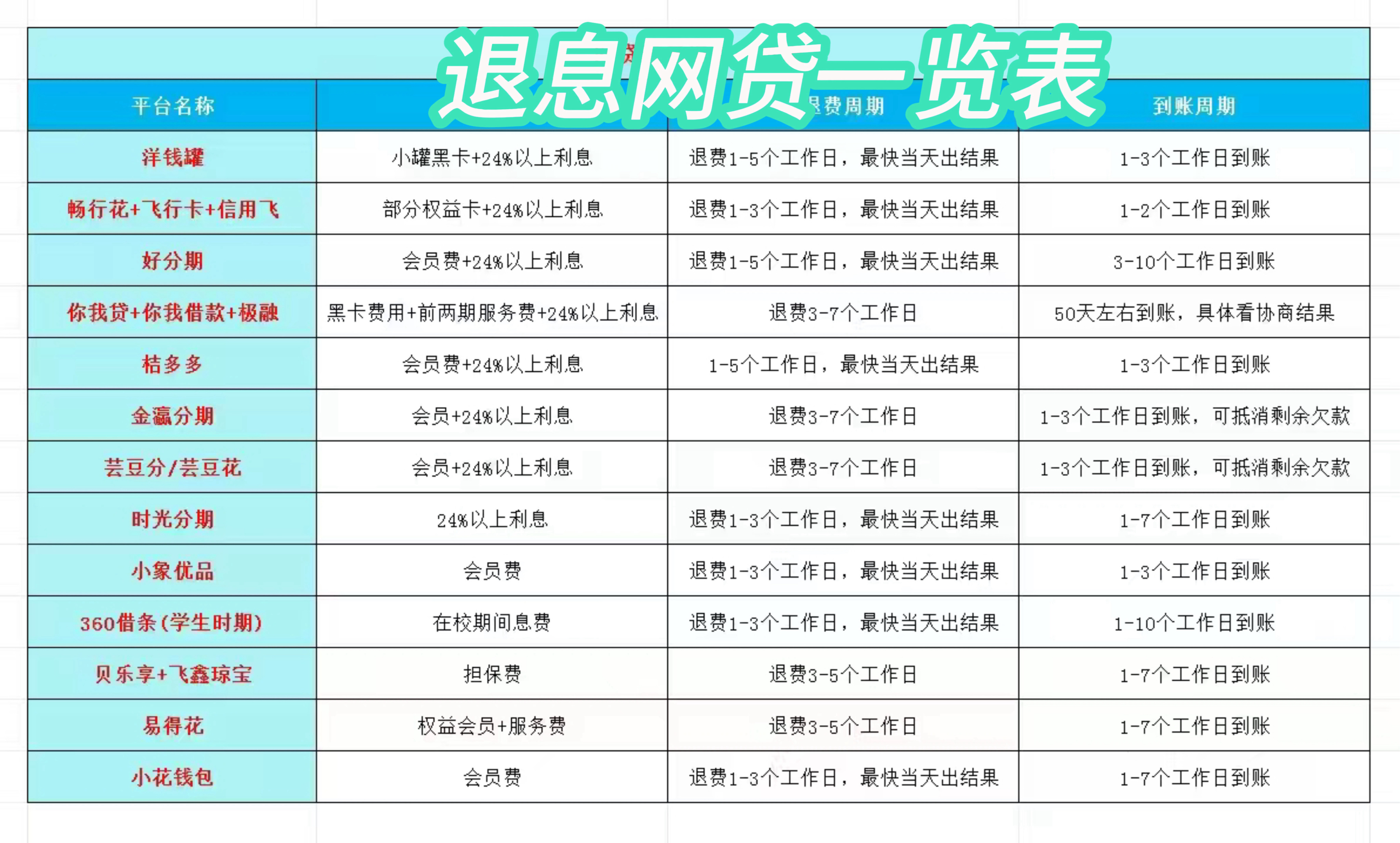 衢州最新贷款中介收20%服务费方法分析(最方便真实的衢州贷款中介服务费20个点违法吗方法)