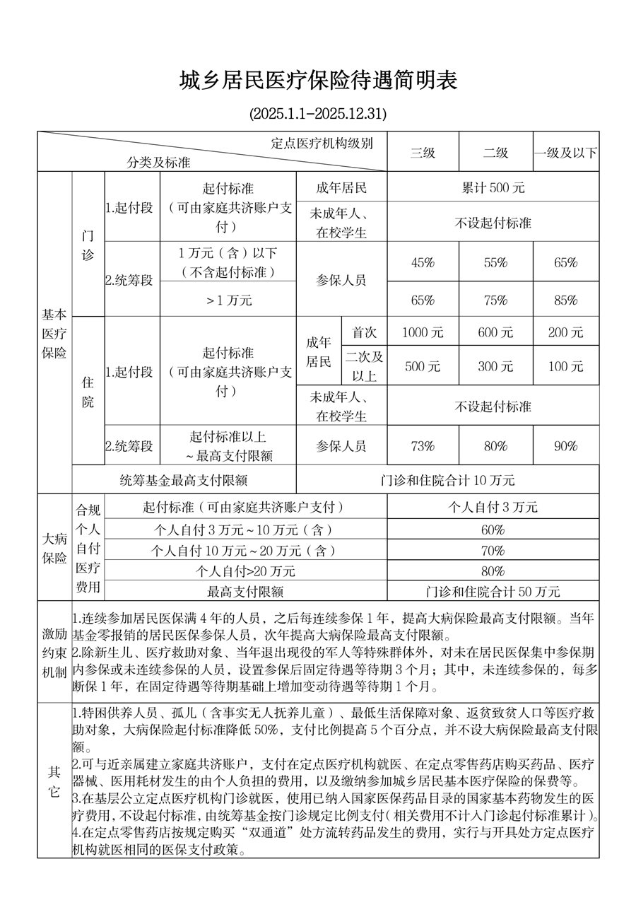 衢州最新套医保卡联系方式2025方法分析(最方便真实的衢州医保卡套取电话方法)