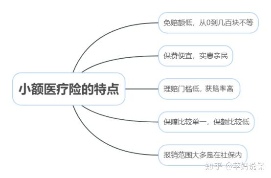 衢州最新全国小额医保卡变现联系方式方法分析(最方便真实的衢州小额医保报销方法)