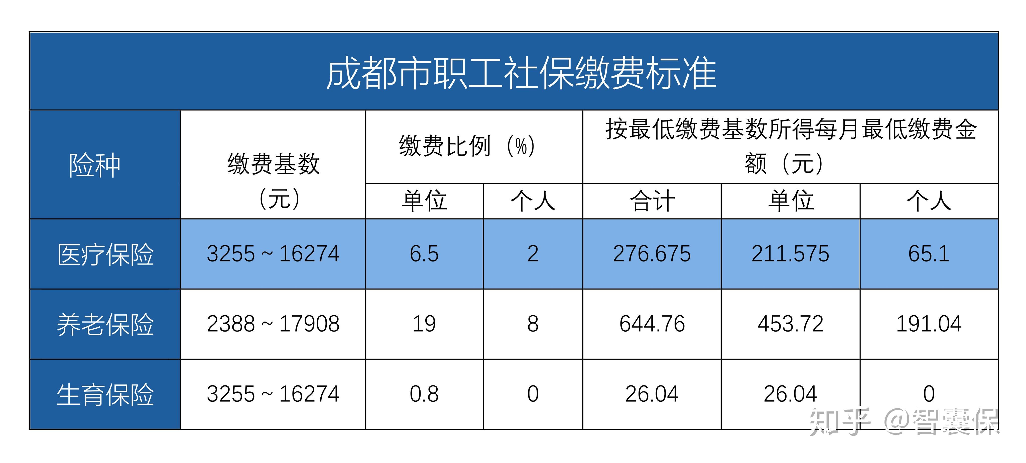 衢州最新找中介10分钟提取医保成都方法分析(最方便真实的衢州成都中介提取公积金方法)